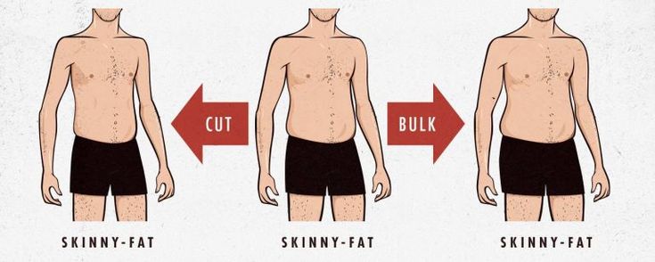 Skinny Fat: Causes, Prevention, Health Risks & Solutions