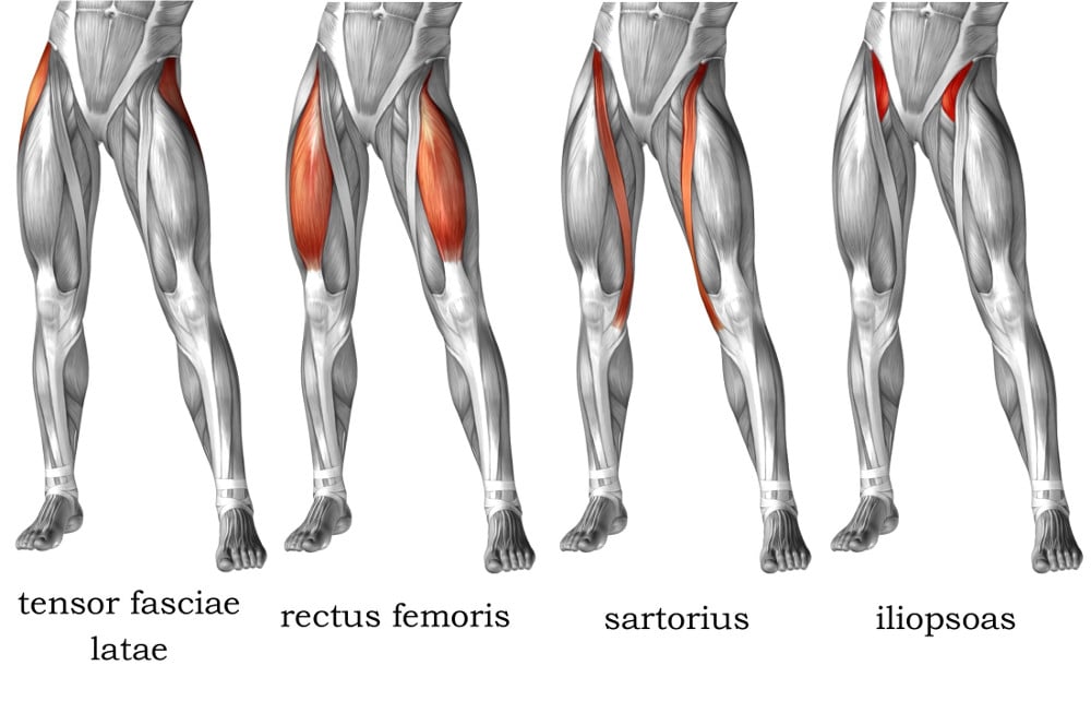 Strengthening Your Hip Flexors and Choosing the Best Activewear for Men